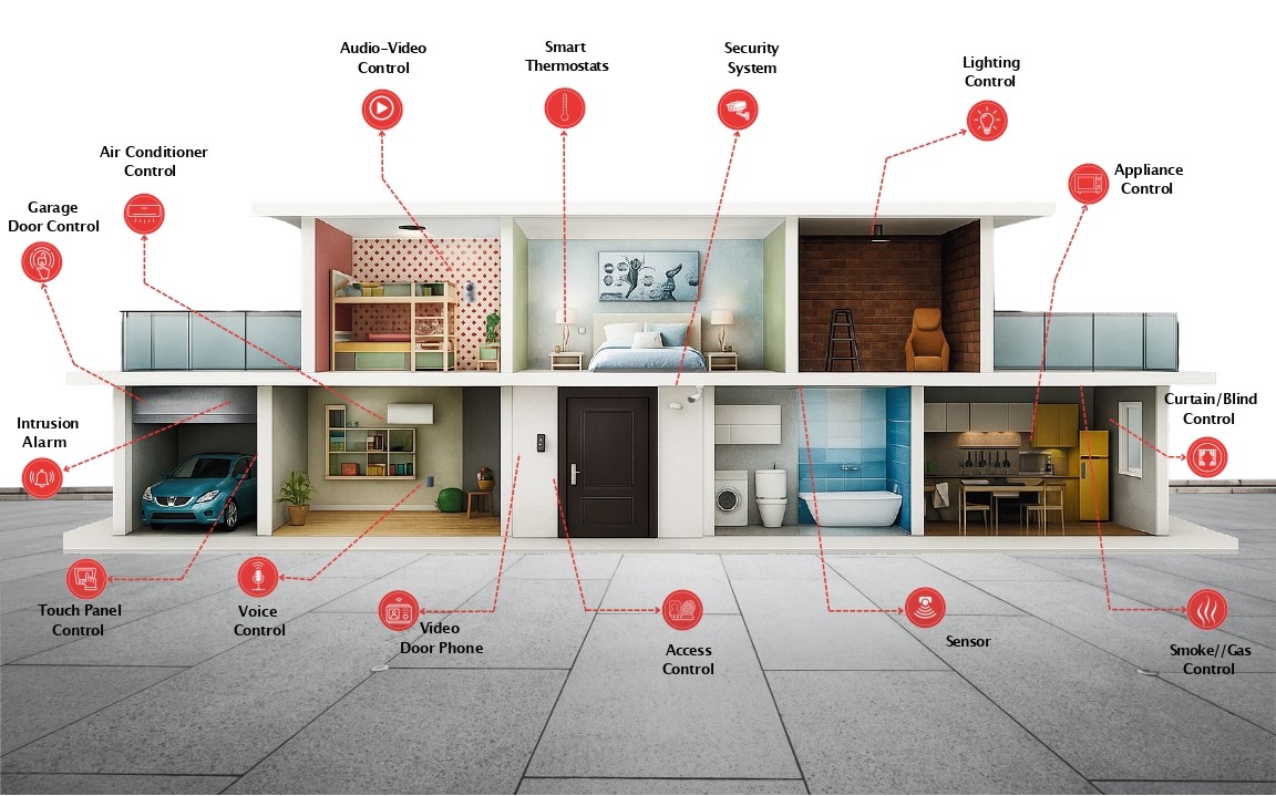 Smart Home Solutions